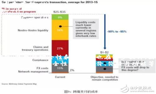 比特币电子钱包的价格通常取决于多种因素，包括钱包的类型、功能、品牌和用户界面等. 电子钱包分为两大类：硬件钱包和软件钱包。

### 硬件钱包

硬件钱包的价格
硬件钱包是一种物理设备，用于安全存储比特币和其他加密货币。由于其高安全性，硬件钱包的价格一般在50美元到200美元之间。一些知名的品牌如Ledger和Trezor，其售价也相对较高。
例如，Ledger Nano S的价格大约在59美元左右，而Ledger Nano X的售价则在149美元以上。然而，这些价格可能会随着市场供求的变化而波动，因此在购买时最好先进行市场调查。

### 软件钱包

软件钱包的价格
软件钱包有两种形式：桌面钱包和手机钱包。大多数软件钱包是免费的，而部分手机钱包则可能收取少量手续费或提供高级功能的付费版本。例如，Exodus和Electrum都是流行且免费使用的软件钱包。
不过，由于软件钱包中可能会隐含一些服务费用，例如交易手续费，因此在使用时应仔细阅读相关条款和条件，以免发生误解。尽管软件钱包不需要像硬件钱包那样一次性购买，但用户应该留意他们个人信息和资产的安全性。

### 影响价格的因素

影响比特币电子钱包价格的因素
除了类型外，价格还会受到多种因素的影响。
ul
    listrong安全性/strong: 硬件钱包通常比软件钱包提供更高的安全性，因此价格也更高。例如，带有多重身份验证的硬件钱包可能收费更高。/li
    listrong用户界面/strong: 一个用户友好的界面可能会吸引更多用户，因此某些软件钱包的价格可能会比普通钱包更贵。/li
    listrong附加功能/strong: 一些钱包提供额外服务，如储存不同加密货币的能力、实时市场数据等，这些都可能影响价格。/li
/ul

### 选购建议

选购电子钱包的建议
在选择比特币电子钱包时，用户可以参考以下几点：
ul
    listrong安全性评估/strong: 在购买之前，务必查看电子钱包的安全性评价，例如是否支持两步验证和冷存储。/li
    listrong用户评价与反馈/strong: 参考其他用户的使用体验和反馈，可以帮助你了解钱包的实际表现。/li
    listrong价格与功能比较/strong: 在同一价位范围内，仔细比较不同钱包的功能，选择最符合自己需求的产品。/li
/ul

### 未来的展望

比特币钱包市场的未来发展
随着比特币和其他加密货币的普及，电子钱包的市场前景依然广阔。人们对数字资产的关注不断增加，相应的，钱包的安全性和便利性也在逐步提升。因此，在未来，我们可能会看到更多创新型的钱包产品出现，为用户提供更加便捷、安全的数字货币管理体验。
总的来说，购买比特币电子钱包的价格通常取决于钱包的类型及其所提供的功能。在进行购买决策时，用户应综合考虑安全性、用户评价、价格与功能等因素，以期能够选购到最适合自己的电子钱包。

比特币电子钱包, 硬件钱包, 软件钱包, 钱包价格/guanjianci
现在就了解比特币电子钱包的价格和选购指南，确保你的数字资产安全！