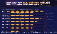 如何安全使用Bitpie钱包私钥：全面指南