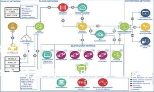 思考一个的优质

如何下载以太坊新钱包APP：全面指南与实用技巧