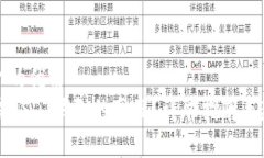 思考一个的优质如何分辨USDT钱包的真假？详尽指