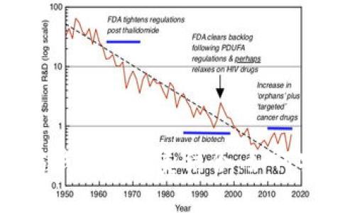 狗狗币与以太坊钱包的完美结合：如何安全存储和转账？