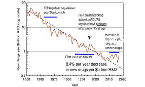 为了帮助你更好地理解有关“b特派充值慢”的主题，以下是一个的、相关关键词的安排，以及对该主题的详细介绍和相关问题的探讨。

如何解决b特派充值慢的问题：全面指南