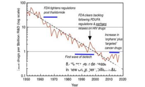 思考一个的

比特派（Bitpie）可以卖币吗？全面解析及操作指南