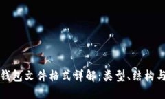 比特币钱包文件格式详解：类型、结构与安全性