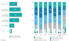 深入解析B特派ETH质押：投资者的最佳选择