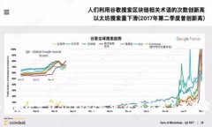 如何安全管理Bitkeep私钥：全面指南与最佳实践
