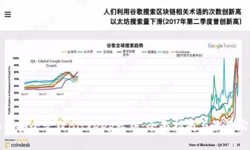 如何安全管理Bitkeep私钥：全面指南与最佳实践