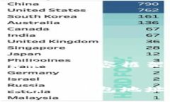 以下是您请求的内容框架：如何创建比特币钱包