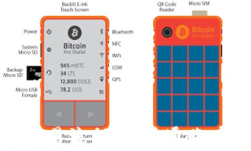 
深入解析比特派钱包交易流程：从开通账户到完成交易的全步骤