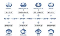   比特派钱包提币的最低限额详解 /  guanjianci 比特