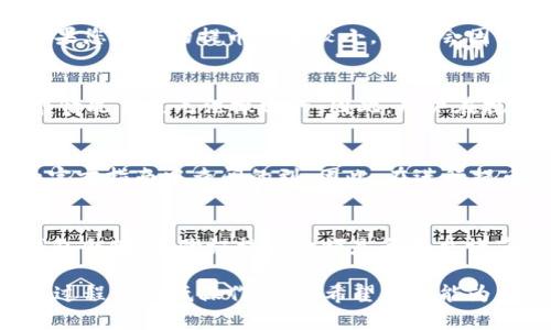   比特派钱包提币的最低限额详解 / 
 guanjianci 比特派钱包, 提币, 最低限额, 加密货币 /guanjianci 

随着加密货币的普及，越来越多的人开始使用数字钱包来存储和交易他们的数字资产。其中，比特派钱包因其易用性和高安全性受到广泛欢迎。在这个过程中，用户最关心的一点莫过于提币的最低限额问题。在本文中，我们将深入探讨比特派钱包的提币最低限额，以及影响这一限额的因素，具体的提币流程，相关费用，以及用户应注意的事项。

比特派钱包提币的最低限额
比特派钱包的提币最低限额是不固定的，它会受到多种因素的影响，包括但不限于所提币种的类型、网络拥堵程度等。一般来说，常见的币种如比特币（BTC）和以太坊（ETH）通常有设定的最低提币金额。以比特币为例，一般的最低提币金额为0.001 BTC，而以太坊通常为0.01 ETH。但这并不是绝对的，用户在实际操作中应参考比特派钱包官方的最新公告以获取准确的信息。

影响提币最低限额的因素
首先，不同的数字货币对提币的要求也会不同。这是因为每种币在交易网络中的确认时间、手续费等因素都各有差异。例如，某些小市值的代币需求量少，可能设置的提币额度会比主流币种要低。此外，市场动态也可能影响到提币的最低限额，例如在市场大幅波动时，交易所可能因风险控制提高了提币的最低限额。因此，用户做到实时关注平台公告是非常重要的。

比特派钱包提币流程详解
提币流程相对简单，用户只需按照以下步骤操作：首先登录比特派钱包，进入“钱包”界面，选择您想提币的数字货币，然后点击“提币”按钮。在弹出的窗口中，输入提取的地址和提币金额。确认信息无误后，您需要进行二次验证，以确保您的账户安全。最后，确认提交请求，该请求将会进入区块链网络，等待确认。

提币时的相关费用
除了最低提币限额，用户还需注意提币过程中可能产生的费用。比特派钱包在进行提币时可能会收取一定的网络手续费，这部分费用会根据网络的拥堵情况而变化，通常在提币窗口会提前告知用户。对于不同的币种，手续费可能有所不同。因此，用户在提币前，建议仔细查看相关的费用说明，确保自己对总成本有充分的理解。

用户在提币时需注意的事项
在提币的过程中，用户需要特别注意几个事项。首先，确保提币地址的正确性，一旦输入错误，可能会导致资金的永久性损失。此外，提币金额不应低于最低限额，否则交易将无法完成。如果您在提币过程中遇到任何问题，建议及时与比特派钱包的客服取得联系。同时，用户应定期更换密码，确保账户的安全性。

常见问题解答
以下是一些与比特派钱包提币相关的常见问题及其详细解答：

1. 比特派钱包提币需要多长时间？
提币时间取决于多种因素，主要包括所提币种的网络拥堵程度和确认次数。一般来说，比特币的提币时间在10分钟至1小时不等，而以太坊的提期时间可能更短。此外，如果您选择的提币金额较小，可能会因为交易所设置的优先级而导致确认时间延长。在高峰时段，提币时间可能会延长，因此建议在流量较轻的时段进行提币操作。

2. 如何应对提币地址错误的问题？
提币时输入错误的地址可能导致资金的损失，因此用户需特别小心。如果您在提交提币请求之前发现了错误，能够直接去修改提币地址。然而，一旦提币请求提交后，一般情况下是无法撤回的。因此，用户在执行提币操作时，务必仔细确认提币地址的准确性。若您发现自己错误地发送到了错误的地址，建议及时联系平台客服，但请注意，资金找回的成功率通常较低。

3. 比特派钱包是否支持多币种提币？
是的，比特派钱包支持多种加密货币的提币，用户可以在钱包中管理不同类型的数字资产。而对每种币种的提币最低限额、手续费等具体要求，用户可以在比特派钱包的官方指南中查阅的到。因此，在进行提币操作之前，了解清楚自己所操作币种的具体要求以及相关费用是相当必要的。

4. 提币失败的原因及解决方法
提币请求可能会因多种原因而失败，其中常见的包括：余额不足、提币金额低于最低限额、网络拥堵、提币地址错误等。在遇到提币失败时，首先，用户应仔细检查自己的钱包余额，并验证提币金额是否在允许范围内。此外，查看提币申请中所输入的地址是否正确。如果以上都未出现问题，建议重试或联系比特派钱包客服了解具体原因并寻求帮助。

综上所述，比特派钱包的提币最低限额是用户在进行数字资产交易时需要重点关注的重要信息。了解这一信息不仅有助于用户更好地管理自己的资金，同时能够在提币过程中降低操作风险。希望本文能为用户在比特派钱包提币时提供有效的指导和帮助。