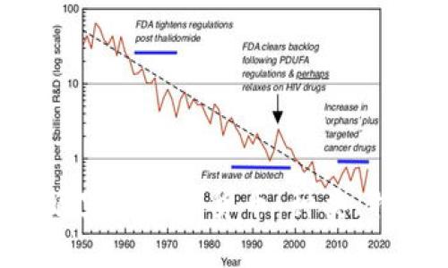 深入了解B特派里的数字货币：种类、特点与投资机会