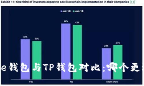 : Bitpie钱包与TP钱包对比：哪个更适合你？