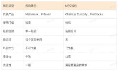 BitP团队合购：共享经济的新机遇