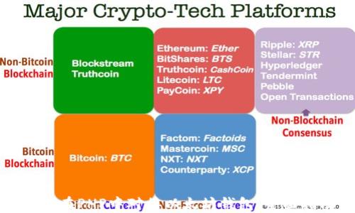 
如何在PHP中对接以太坊钱包：全面指南
