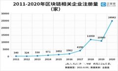 2023年俄罗斯比特币钱包的全面指南：安全、选择