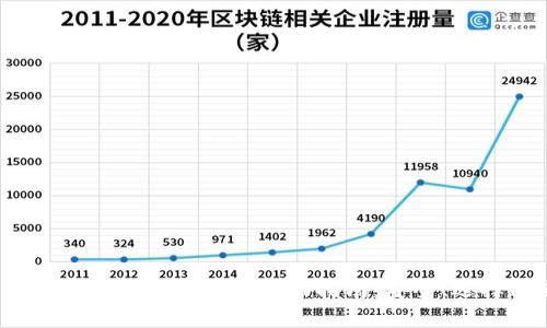 2023年俄罗斯比特币钱包的全面指南：安全、选择与使用方法