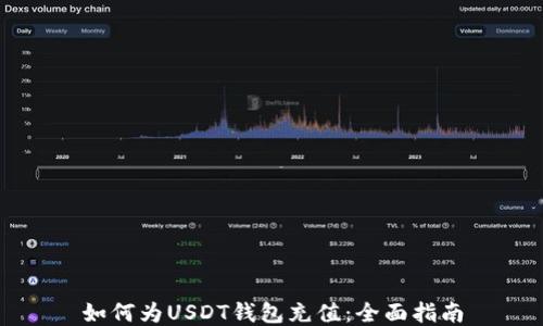 
如何为USDT钱包充值：全面指南