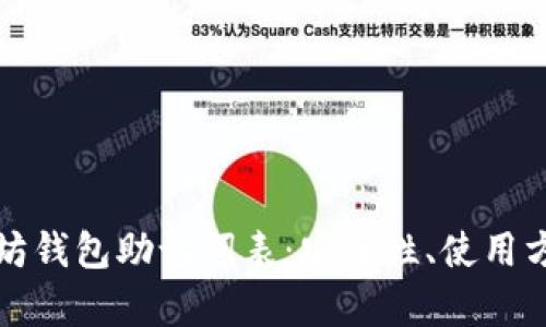 全面解析以太坊钱包助记词表：安全性、使用方法与最佳实践