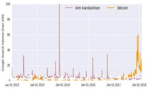   
比特币钱包地址可以分享吗？对比特币安全与隐私的深入分析