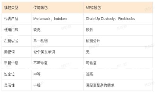 思考一个的优质

如何将不同钱包中的资产转入以太坊：一步一步详解