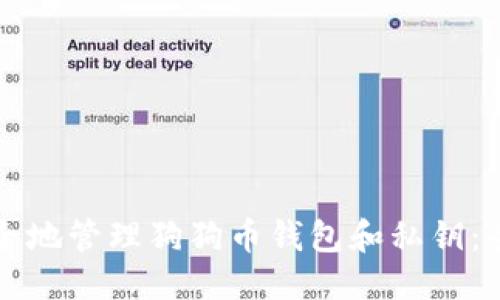 优质
如何安全地管理狗狗币钱包和私钥：全面指南