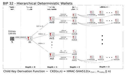   全面解析B特派TRC钱包：投资加密货币的安全选择 / 

 guanjianci B特派, TRC钱包, 加密货币, 区块链 /guanjianci 

1. B特派TRC钱包概述
B特派TRC钱包是一款专注于TRON（波场）区块链的数字资产钱包，旨在为用户提供一个安全、便捷的加密货币管理解决方案。作为一种去中心化的钱包，B特派TRC钱包允许用户存储、发送和接收TRC20代币和其他基于TRON的资产。
TRON是一种高效的区块链技术，旨在提升全球数字内容的自由流通。B特派TRC钱包充分利用了TRON提供的高交易速度和低手续费，为用户提供快速、低成本的交易体验。

2. B特派TRC钱包的特点
针对用户的需求，B特派TRC钱包提供了一系列独特的功能和优势：
ul
    listrong安全性：/strong采用多重加密技术，确保用户资产安全。私钥存储在用户设备中，不会上传到中央服务器。只有用户掌握私钥，确保了资产的完全控制权。/li
    listrong用户友好界面：/strongB特派TRC钱包提供直观的用户界面，即使是新手用户也能轻松上手。用户可以快速找到所需功能，提高了使用效率。/li
    listrong支持多种资产：/strong除TRC20代币外，B特派TRC钱包还支持多种加密货币，用户可以在一个钱包中管理多种资产，带来便利性。/li
    listrong支持DApp：/strong该钱包不仅可以用于资产管理，还支持多种去中心化应用（DApp），用户可以直接在钱包内体验各种区块链应用。/li
/ul

3. 如何使用B特派TRC钱包
使用B特派TRC钱包非常简单，以下是详细的步骤说明：

h43.1 下载和安装/h4
用户可以在官方网站或各大应用商店中下载B特派TRC钱包。确保下载来源的可信度，以防下载到恶意软件。完成下载后，按照提示进行安装。

h43.2 创建钱包/h4
安装完成后，打开应用程序，用户需要创建一个新钱包。系统会引导用户设置一个强密码，并生成一组助记词。请将助记词妥善保管，遗失后将无法找回钱包中的资产。

h43.3 余额充值/h4
用户可以通过其他钱包或交易所向B特派钱包充值。只需复制收款地址，前往其他平台进行转账，即可完成充值操作。

h43.4 资产管理/h4
用户可以随时查看钱包内的资产情况，包括余额、交易历史等。用户还可以发送资产到其他地址，或进行兑换交易。

4. B特派TRC钱包的安全性分析
安全性是用户在选择任何数字资产钱包时最为关注的因素之一。B特派TRC钱包采用多重安全措施来保护用户资产：

h44.1 私钥管理/h4
私钥是访问和管理用户数字资产的唯一凭证。B特派TRC钱包将私钥存储在用户的设备上，而不上传至任何服务器，极大地降低了私钥泄露的风险。

h44.2 交易验证/h4
所有交易均需要用户的明确确认，且交易信息在传输过程中采用加密技术，确保信息的安全性和隐私性。

h44.3 备份功能/h4
B特派TRC钱包提供备份功能，允许用户定期备份钱包数据。通过备份，用户可以在任何情况下恢复钱包，保障资产安全。

5. B特派TRC钱包与其他钱包的比较
在市场上，有多种加密货币钱包可供选择。以下是B特派TRC钱包与其他流行钱包的比较：

h45.1 相较于硬件钱包/h4
硬件钱包因其高安全性而受到推崇，尤其适合长时间持有加密货币的投资者。但其价格相对较高，不适合所有用户。B特派TRC钱包提供了便捷的使用体验，适合频繁交易的用户。

h45.2 相较于其他软件钱包/h4
市面上的软件钱包功能各异，B特派TRC钱包侧重于TRON生态系统，提供丰富的DApp支持，对于喜爱TRON的用户来说，具备独特优势。

6. 用户常见问题解答

h46.1 B特派TRC钱包安全吗？/h4
B特派TRC钱包的安全性是多个用户讨论的重点。考虑到数字货币交易中存在的风险，B特派采用了多种安全措施，如私钥本地存储、交易加密等。这些措施大大降低了用户资产遭受攻击的风险。此外，用户在使用钱包时也需要保持警觉，确保自己的密码和助记词不会被他人获取。

h46.2 如何恢复丢失的B特派TRC钱包？/h4
若用户不慎丢失了对B特派钱包的访问权，可以利用助记词进行钱包的恢复。用户需在钱包的恢复界面输入助记词，完成身份验证后，即可找回资产。因此，保管好助记词是极其重要的。用户还应考虑定期备份钱包和助记词，以防意外发生。

h46.3 可以在B特派钱包中进行哪些交易？/h4
B特派TRC钱包支持多种加密货币的存储与交易，尤其是TRC20代币。用户可以进行资产的发送、接收和兑换操作。此外，B特派钱包支持多种DApp，用户可以在其中直接参与区块链应用，从而扩展其使用场景。

h46.4 B特派TRC钱包的客服支持如何？/h4
B特派TRC钱包提供在线客服支持，用户在使用过程中如遇到问题，可以通过官方网站或应用内的客服功能获取帮助。客服团队通常会在短时间内响应用户的问题，提供解决方案。同时，用户也可参考官方FAQs，以获取常见问题的解答。

总结来说，B特派TRC钱包以其安全性、多功能性和易用性而备受用户喜爱。无论是新手还是资深用户，都能在该钱包中找到符合自身需求的特点。通过阅读以上内容，希望能够帮助用户更好地理解B特派TRC钱包，做出明智的投资决策。