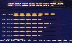 比特派钱包手续费高昂？全面解析与建议